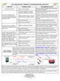 Battery Tender Jr Troubleshooting Checklist