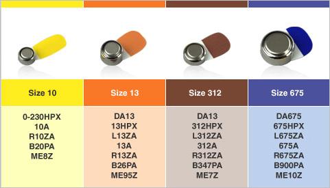 Hearing Aid Battery Guide